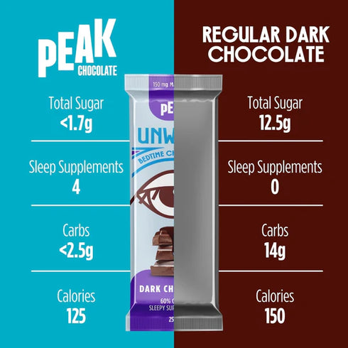 Chocolate Sample Pack Unwind 9 Pack-PEAK Chocolate-Matakana Pharmacy