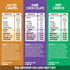 Chocolate Sample Pack Whole Range 7 Pack-PEAK Chocolate-Matakana Pharmacy