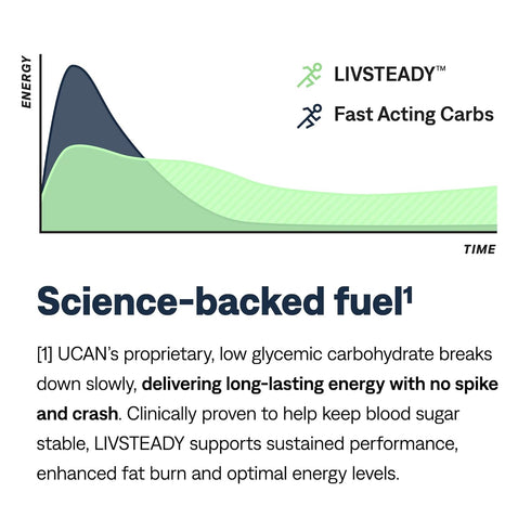 Energy Bar Chocolate Almond-UCAN-Matakana Pharmacy