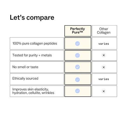 Collagen Peptides - Bovine 225g-my way up-Matakana Pharmacy