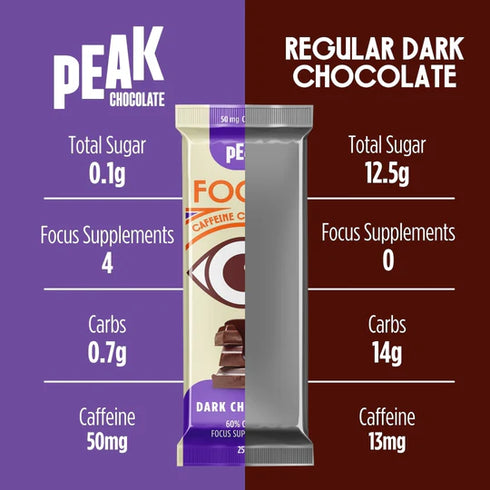 Chocolate Focus Box 14 Bars-PEAK Chocolate-Matakana Pharmacy