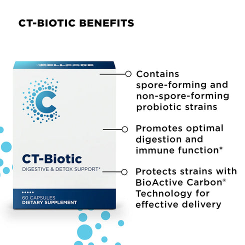 Advanced MYC Support Kit-Cellcore Biosciences-Matakana Pharmacy