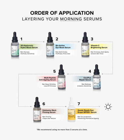 Order of application layering your morning serums