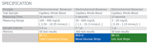 Image of benecheck test strip ranges