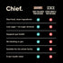 Chief Starter Pack (10 Products)-Chief-Matakana Pharmacy