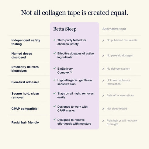 Betta Sleep Collagen infused Mouth Tape 30-Betta Sleep-Matakana Pharmacy