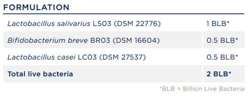 Image of the strains in the Biome Derma Probiotic 30caps