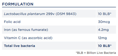 Image of the strains in Biome Iron+ Probiotic 30caps