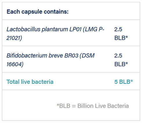 Image of the strains in the Biome Lax Probiotic 30caps