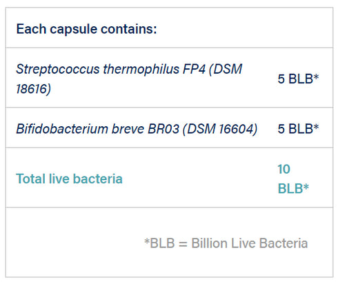 Image of the strains in Biome Recovery Probiotic 30caps