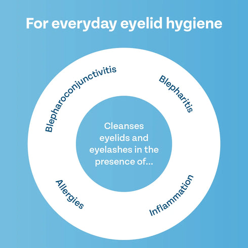 Blink Hygiene Daily Eyelid Wipes 20 Pack | with Hyaluronic Acid & Aloe Vera