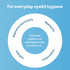 Blink Hygiene Daily Eyelid Wipes 20 Pack | with Hyaluronic Acid & Aloe Vera