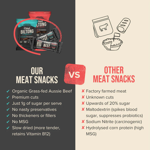 Benefits of CHIEF Biltong Traditional 12x30g