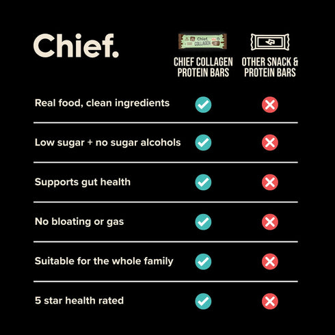 Collagen Protein Bar Choc Mint 45g-Chief-Matakana Pharmacy