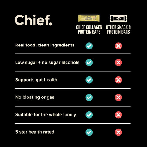 Collagen Protein Bar Lemon Tart 45g-Chief-Matakana Pharmacy