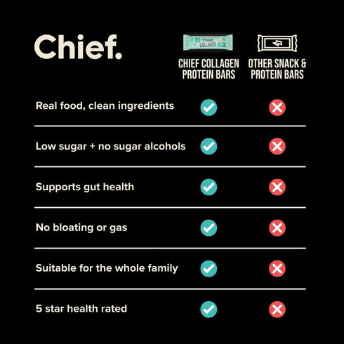 Collagen Protein Bar Peanut Butter Box 12 x 45g-Chief-Matakana Pharmacy