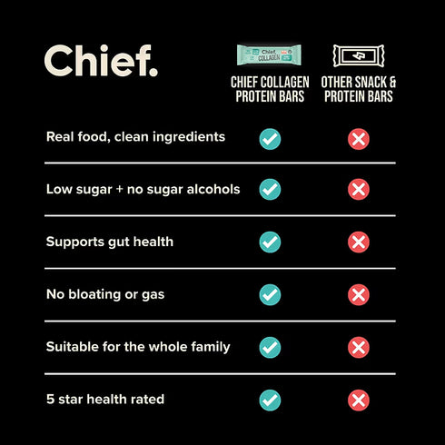 Collagen Protein Bar Peanut Butter 45g-Chief-Matakana Pharmacy