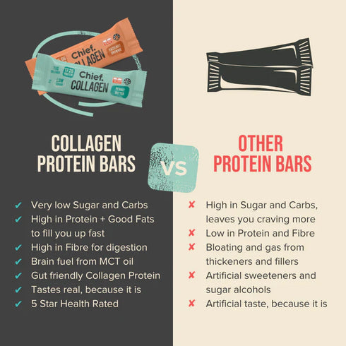 Collagen Protein Bar Cashew Shortbread 45g-Chief-Matakana Pharmacy
