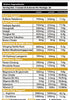 Everyday Primal Test Booster Peach Ice Tea 185g-Primabolics-Matakana Pharmacy