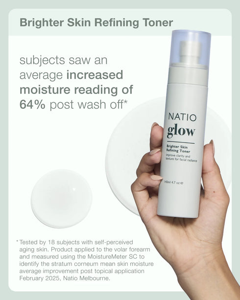 Natio Glow toner bottle held by a hand with text about skin moisture increase.