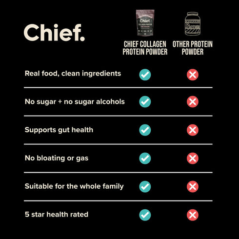 Collagen Protein Dark Chocolate Powder 450g-Chief-Matakana Pharmacy