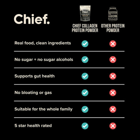 Collagen Protein Unflavoured Powder 450g-Chief-Matakana Pharmacy