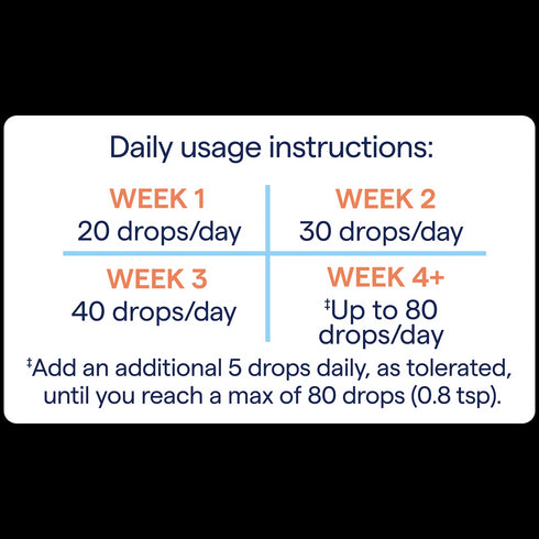 Ionic Magnesium 118ml