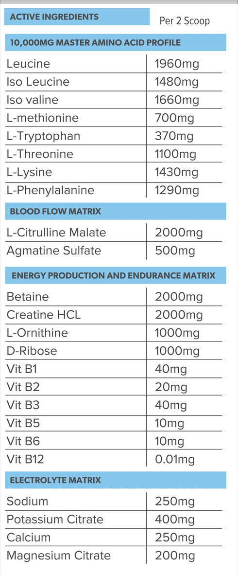 Intrawar Complete Amino Complex Grape Powder-Primabolics-Matakana Pharmacy