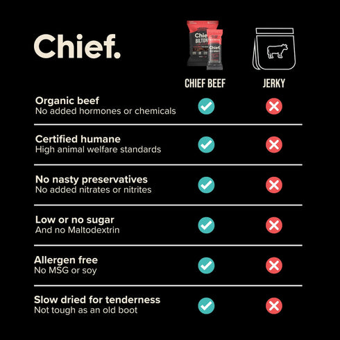 Beef Brisket Protein Bar Cayenne Chilli 40g-Chief Nutrition-Matakana Pharmacy