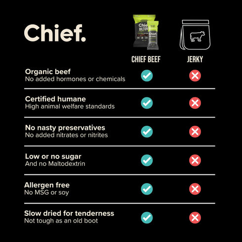 Biltong Chipotle & Lime 30g | Chief Nutrition-Chief Nutrition-Matakana Pharmacy