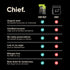 Biltong Chipotle & Lime 30g | Chief Nutrition-Chief Nutrition-Matakana Pharmacy