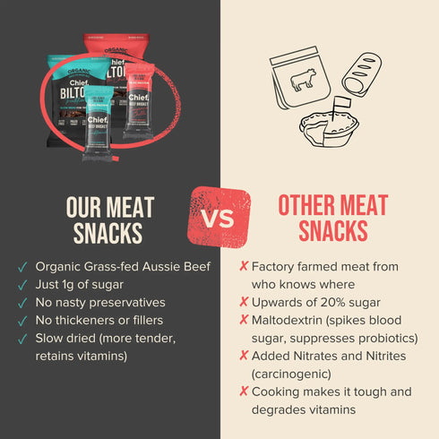 Biltong Smokey BBQ 30g-Chief-Matakana Pharmacy