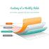 Period Relief Patches 5 Pack-Be You-Matakana Pharmacy