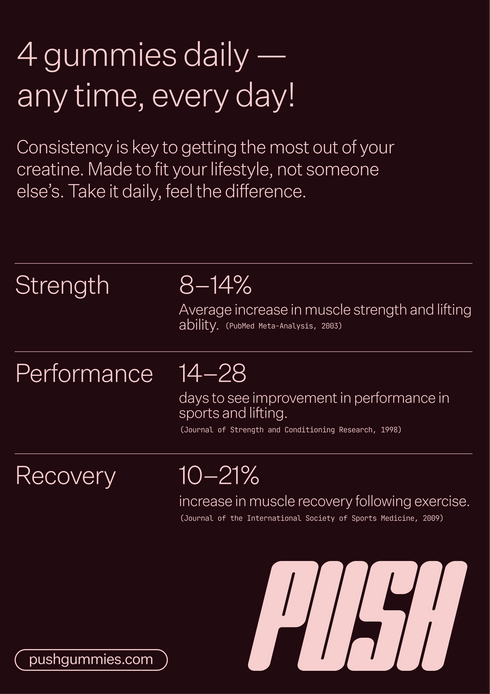 Creatine Monohydrate Gummies Strawberry 120-Push Gummies-Matakana Pharmacy