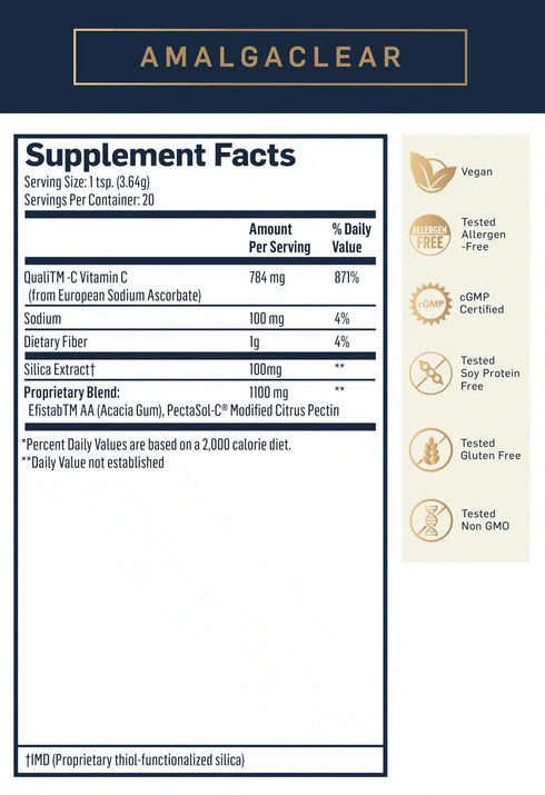 merprotect amalgaclear ingredients list