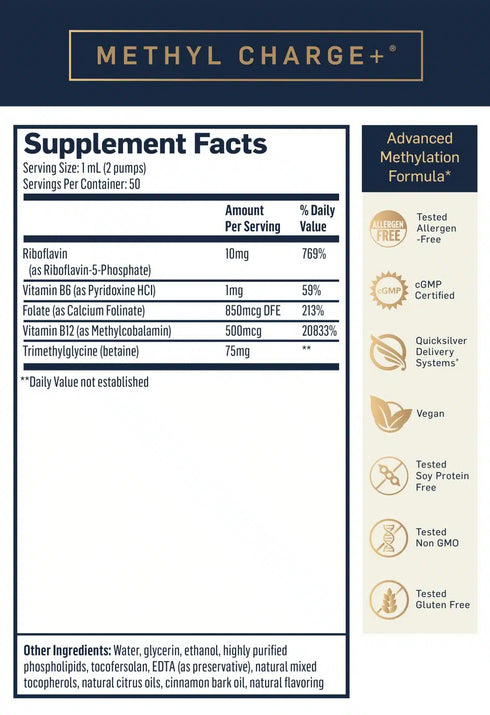 Image of ingredients for quicksilver scientific methyl charge supplement.