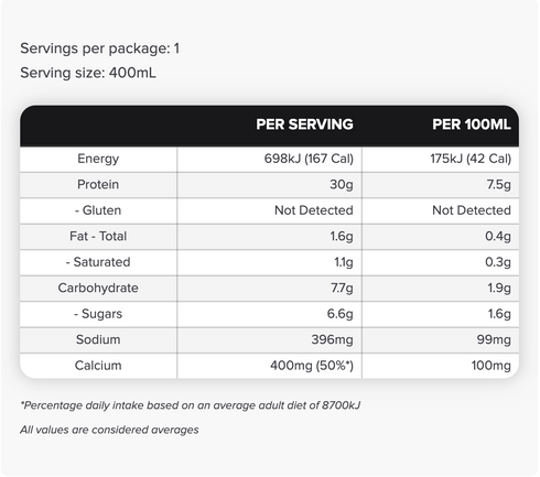Protein Daily Shake Box of 12 Vanilla Icecream 12 x 400ml-Muscle Nation-Matakana Pharmacy