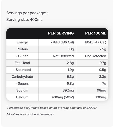 Protein Daily Shake Box of 12 Milk Choc 12 x 400ml-Muscle Nation-Matakana Pharmacy