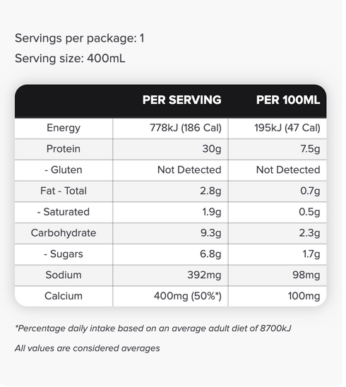 Protein Daily Shake Milk Choc 400ml-Muscle Nation-Matakana Pharmacy