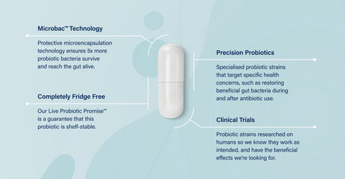 Biome Advanced Probiotic 30caps