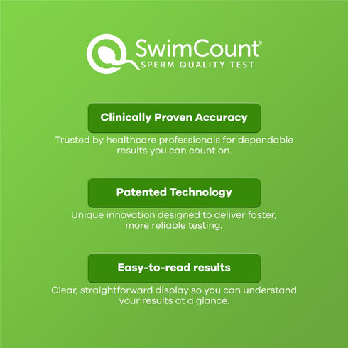SwimCount Sperm Quality Test | Home Sperm Motility Test