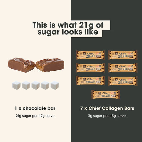 Collagen Protein Bar Choc Peanut 5g-Chief Nutrition-Matakana Pharmacy