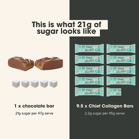 Collagen Protein Bar Peanut Butter 45g-Chief-Matakana Pharmacy