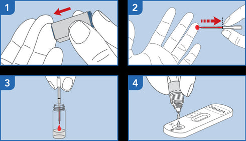 Image of PRIMA Celiac Home Test Kit how to use