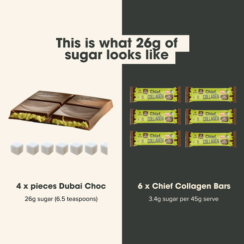 Sugar in a Dubai chocolate bar compared with Chief Choc Pistachio collagen bars