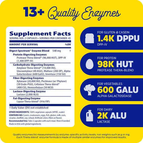 Image of Digest Spectrum 90vcaps supplement facts