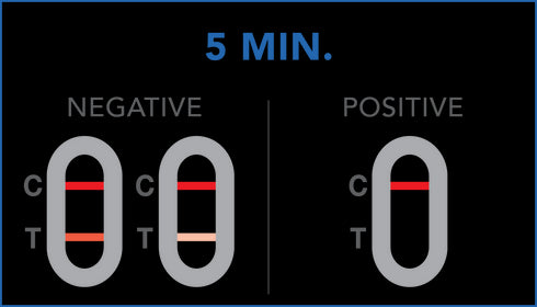 Image of PRIMA Multi Drug Home Test Kit how to read results