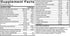 Mega Chelated 120 Tablets-Matakana Pharmacy
