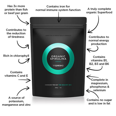 Image of Spirulina Powder benefits