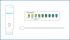 Image of PRIMA Vaginal pH Home Test Kit interpretation